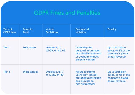 LIST OF FINES AND PENALTIES .